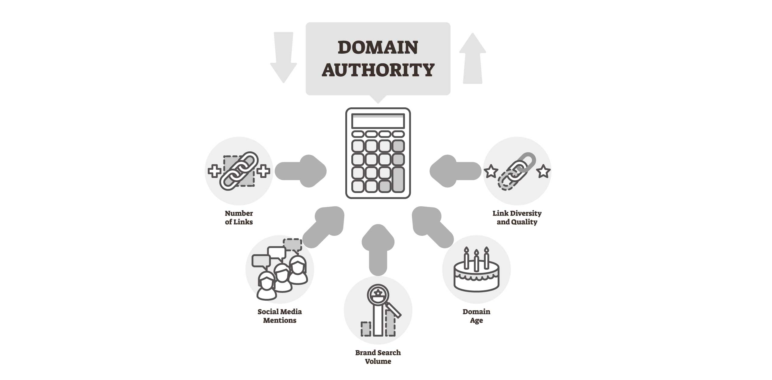 Autority Domain