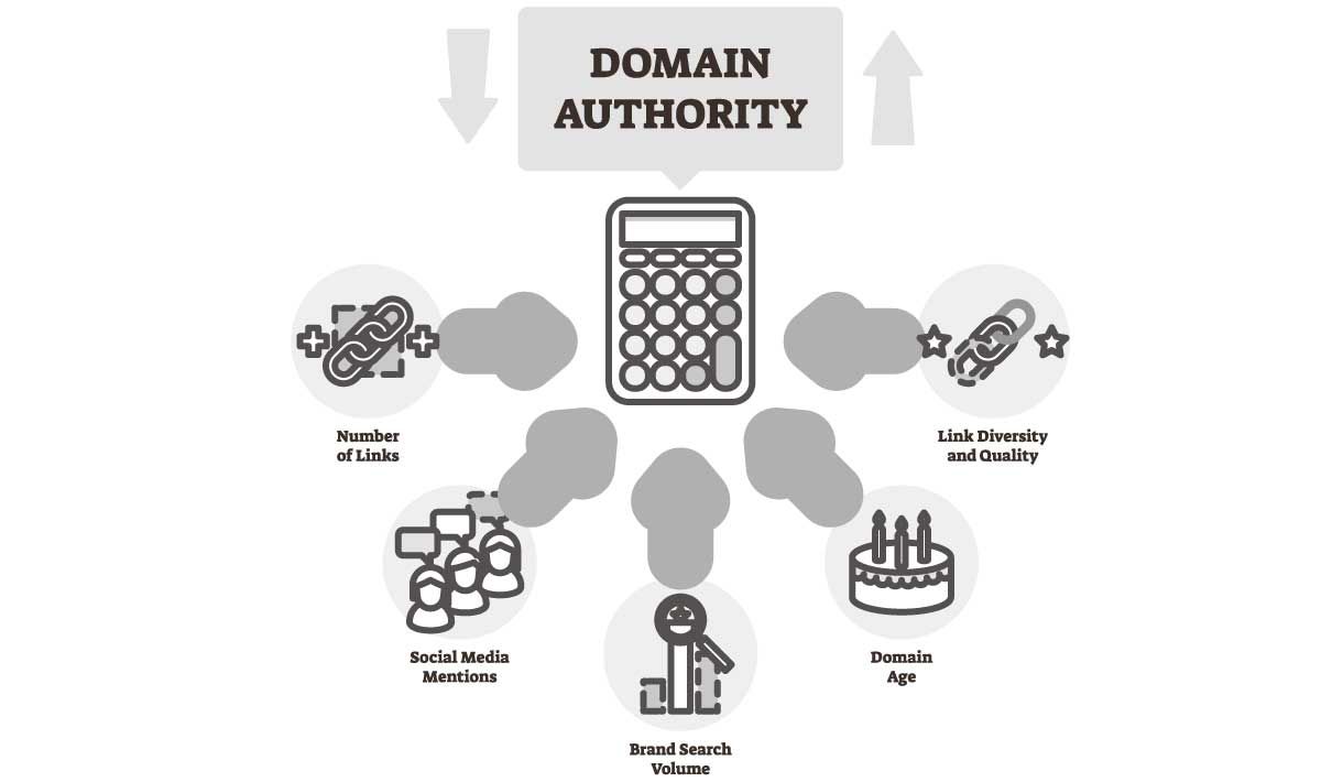 Autority Domain