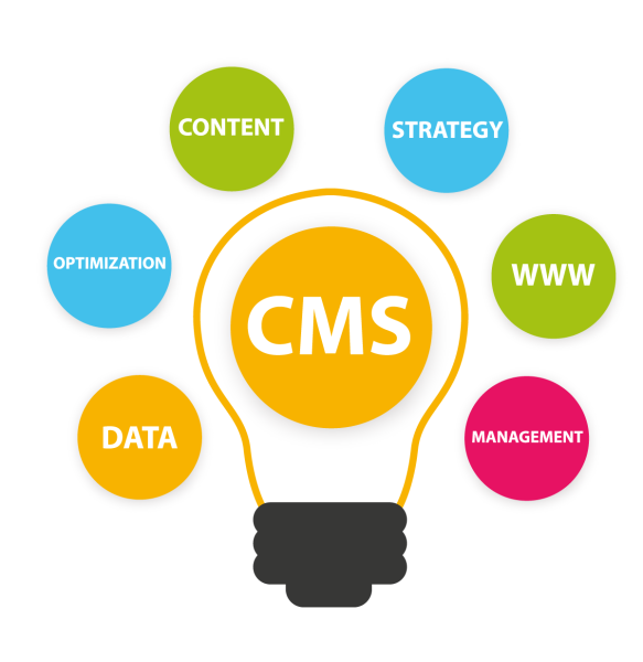 CMS projectweb
